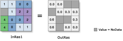 Log10 illustration Log10 illustration