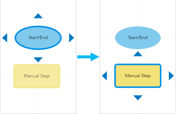 Add a Manual Step by clicking a step's connection arrow