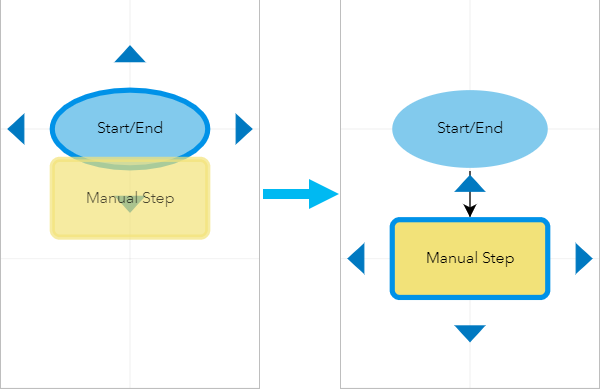 Add step from Step Library by dragging it to a step's connection arrow